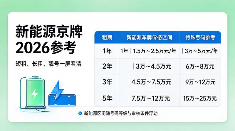 新能源京牌指标