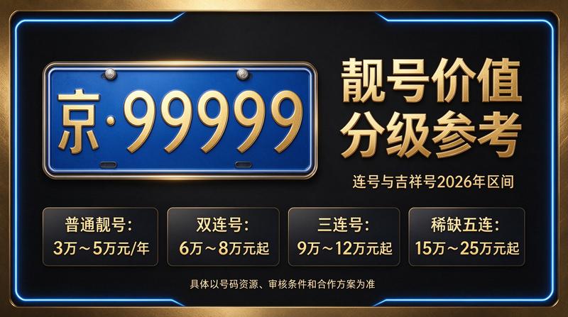 北京小牛京牌商务团队